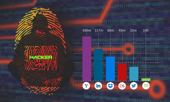 e2ee-password-hack-564x399-min