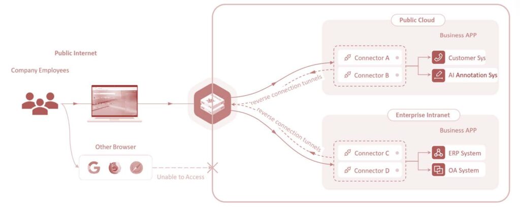Web Data Guard Diagram